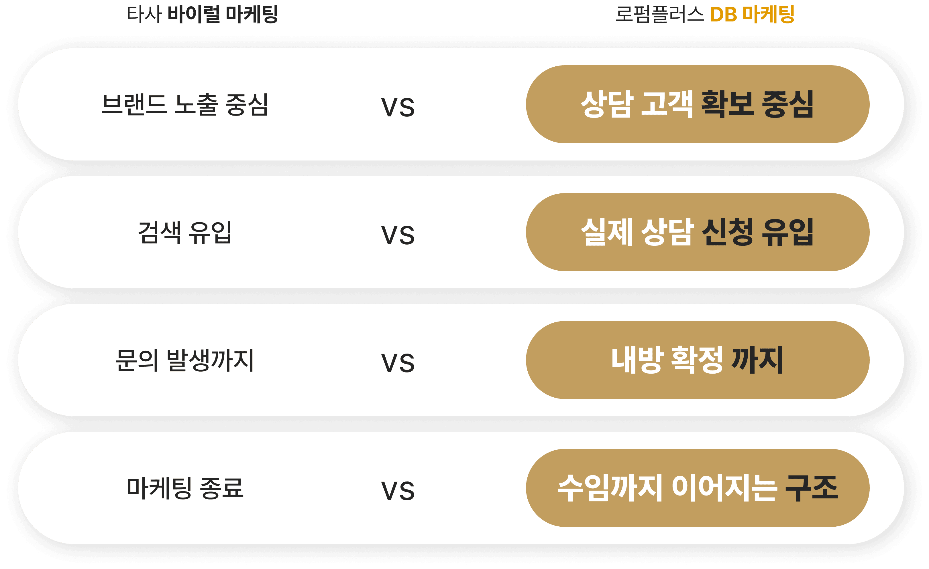 타사 바이럴 마케팅 로펌 플러스 DB 마케팅